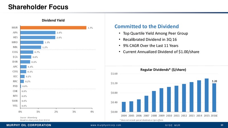 2016 Barclays CEO Energy Power Conference – Murphy Oil Corp – slide 9
