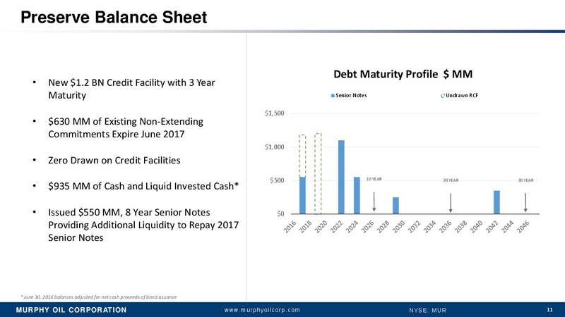 2016 Barclays CEO Energy Power Conference – Murphy Oil Corp – slide 10