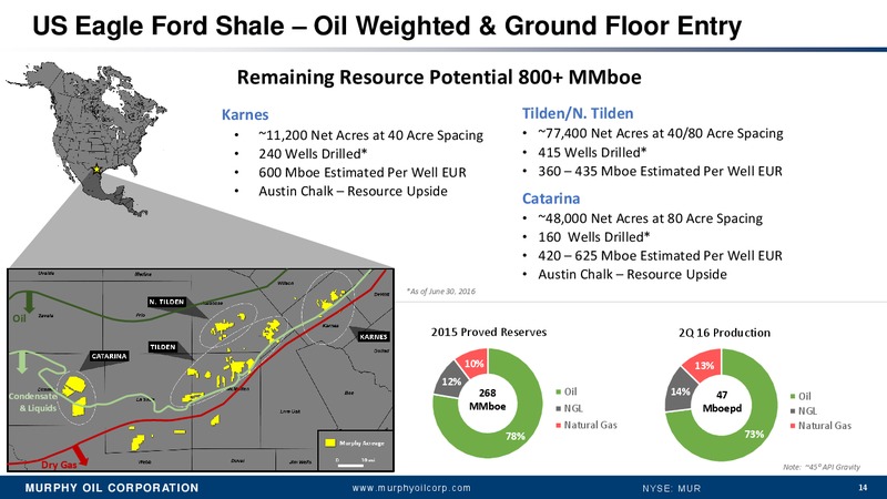 2016 Barclays CEO Energy Power Conference – Murphy Oil Corp – slide 13
