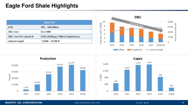 2016 Barclays CEO Energy Power Conference – Murphy Oil Corp – slide 14