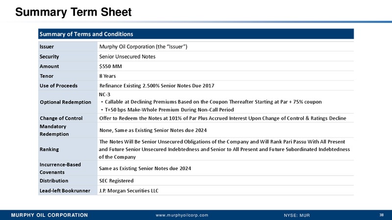Peters and Co Annual energy Conference – Murphy Oil Corp – slide 29