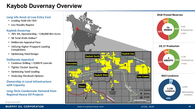 Peters and Co Annual energy Conference – Murphy Oil Corp – slide 39