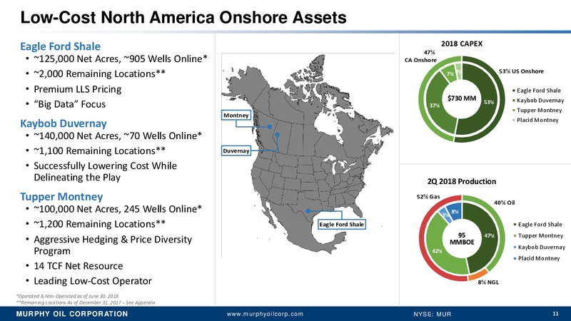 UBS Houston Bus less Tour September 2018 – Murphy Oil Corp – slide 10