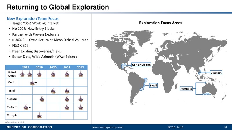 UBS Houston Bus less Tour September 2018 – Murphy Oil Corp – slide 18