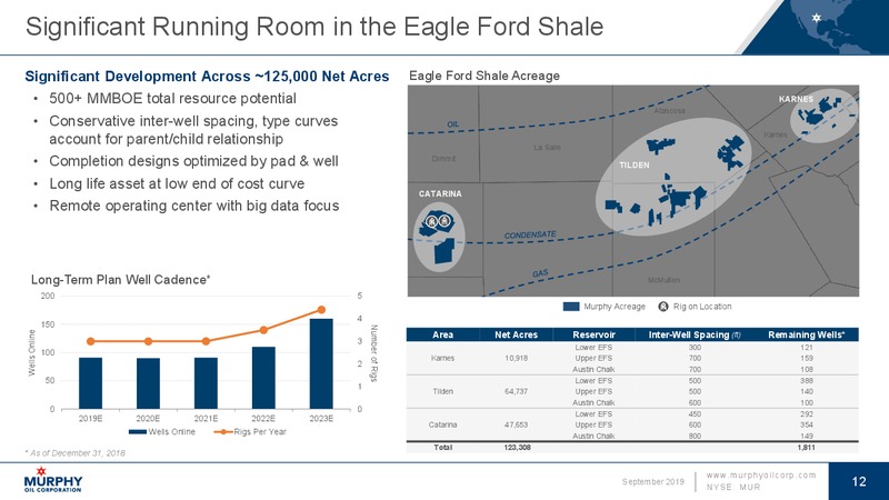 September 2019 Investor Presentation – Murphy Oil Corp – slide 12