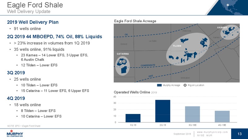 September 2019 Investor Presentation – Murphy Oil Corp – slide 13