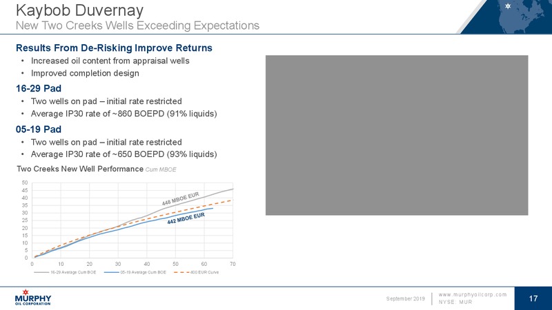 September 2019 Investor Presentation – Murphy Oil Corp – slide 17