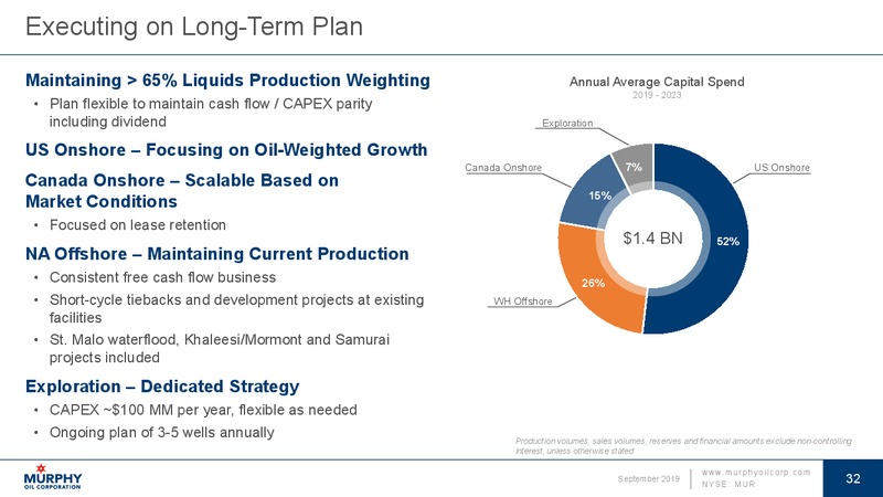 September 2019 Investor Presentation – Murphy Oil Corp – slide 32