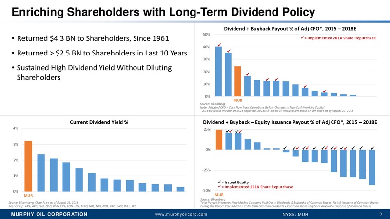 CREDIT SUISSE 4TH ANNUAL OIL & GAS NON BUS TOUR – Murphy Oil Corp – slide 8