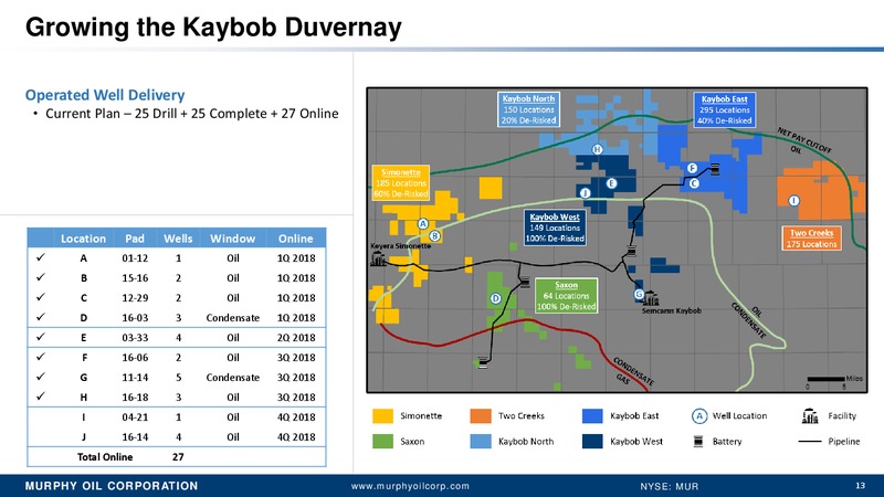 CREDIT SUISSE 4TH ANNUAL OIL & GAS NON BUS TOUR – Murphy Oil Corp – slide 12