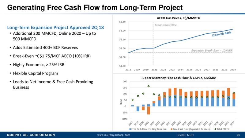 CREDIT SUISSE 4TH ANNUAL OIL & GAS NON BUS TOUR – Murphy Oil Corp – slide 15