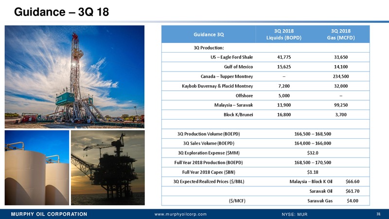 CREDIT SUISSE 4TH ANNUAL OIL & GAS NON BUS TOUR – Murphy Oil Corp – slide 24