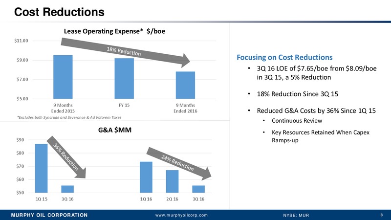 Q3 2016 Earnings Call Slides – Murphy Oil Corp – slide 7