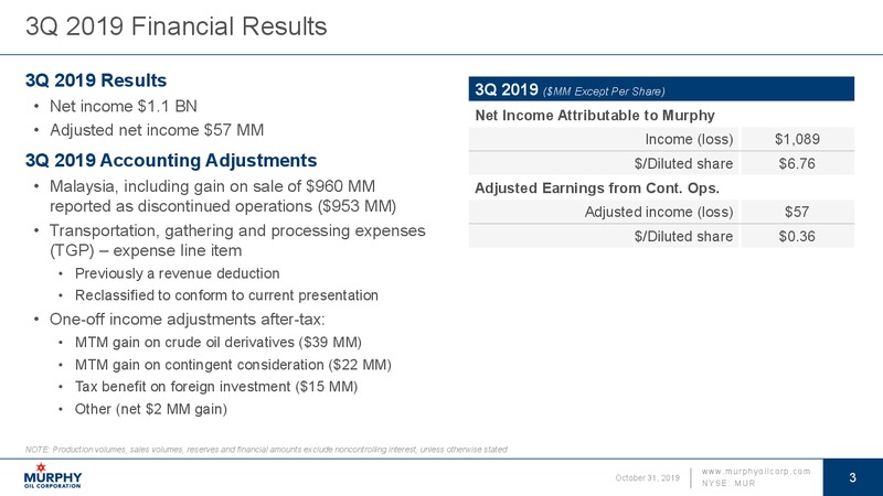 3Q 2019 Earnings Presentation – Murphy Oil Corp – slide 3