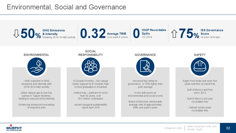3Q 2019 Earnings Presentation – Murphy Oil Corp – slide 26