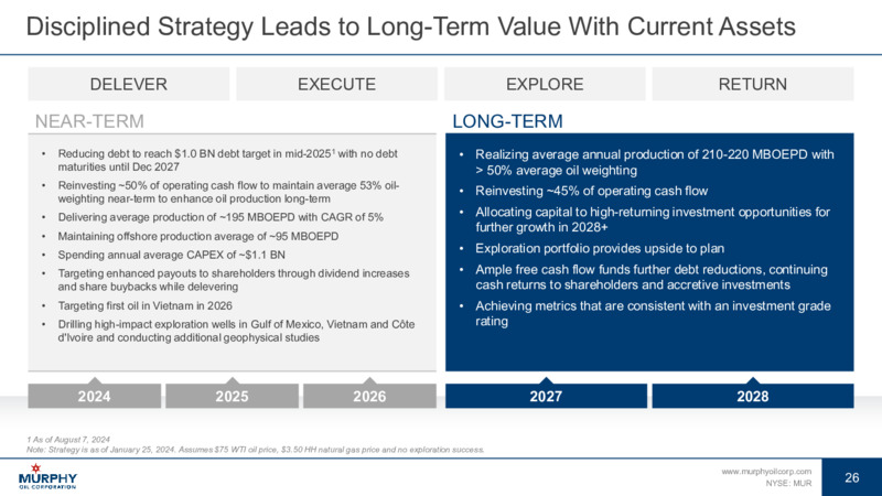 November 2024 Investor Presentation – Murphy Oil Corp – slide 24