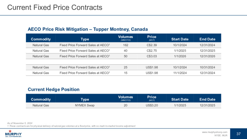 November 2024 Investor Presentation – Murphy Oil Corp – slide 28
