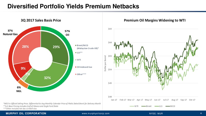 Q3 2017 Presentation – Murphy Oil Corp – slide 5