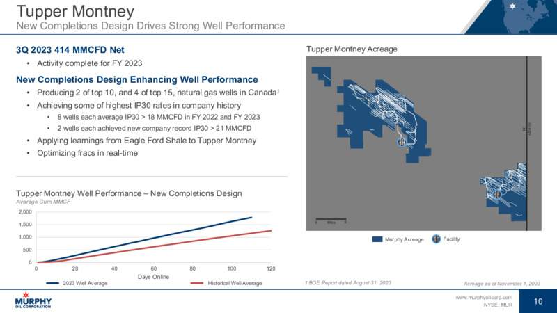 Q3 2023 Earnings Presentation – Murphy Oil Corp – slide 9