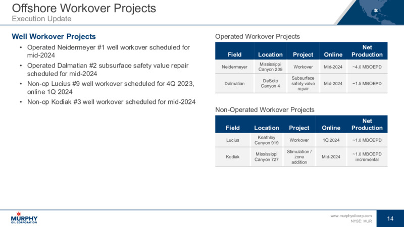 Q3 2023 Earnings Presentation – Murphy Oil Corp – slide 13