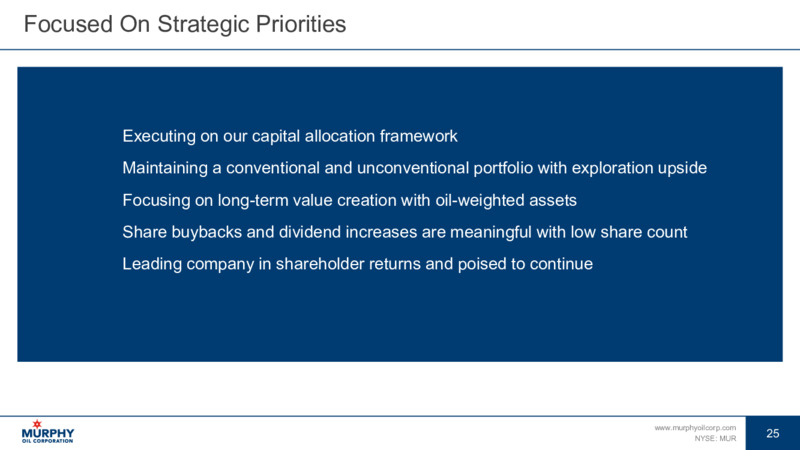 Q3 2023 Earnings Presentation – Murphy Oil Corp – slide 24