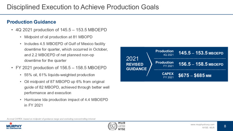 3Q 2021 Investor Presentation – Murphy Oil Corp – slide 8