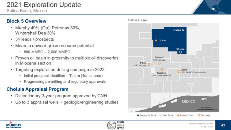 3Q 2021 Investor Presentation – Murphy Oil Corp – slide 37