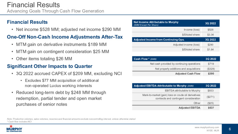 3Q 2022 Earnings Presentation – Murphy Oil Corp – slide 6