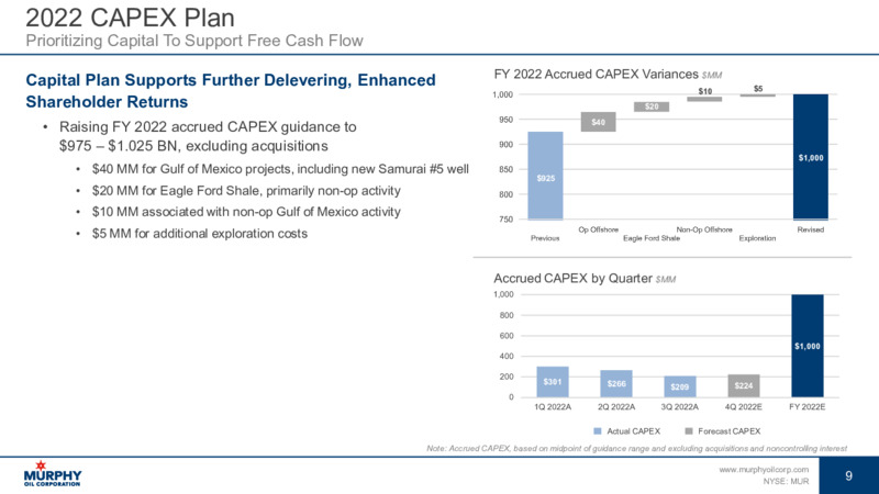 3Q 2022 Earnings Presentation – Murphy Oil Corp – slide 9