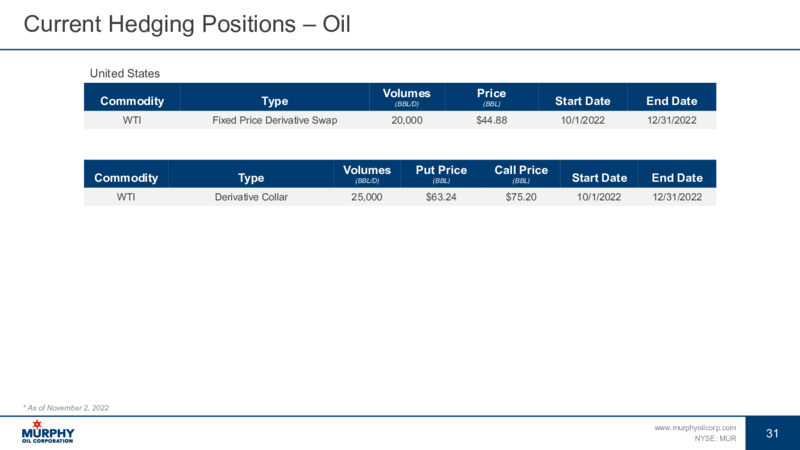 3Q 2022 Earnings Presentation – Murphy Oil Corp – slide 25
