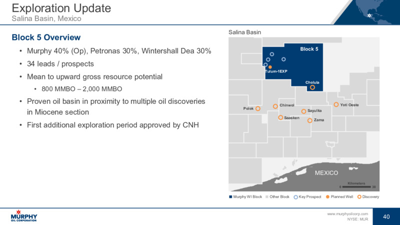 3Q 2022 Earnings Presentation – Murphy Oil Corp – slide 34