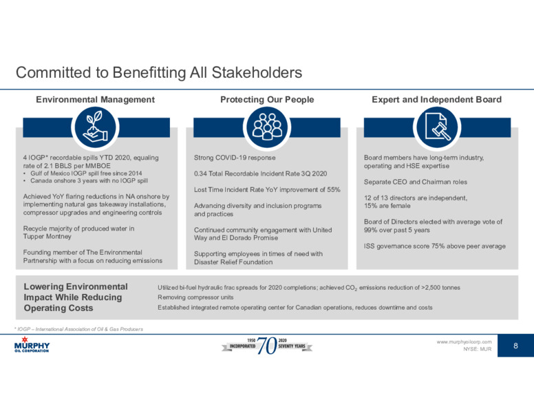 Q3 2020 Earnings Presentation – Murphy Oil Corp – slide 8