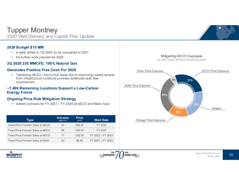 Q3 2020 Earnings Presentation – Murphy Oil Corp – slide 15