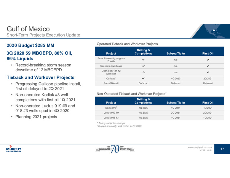 Q3 2020 Earnings Presentation – Murphy Oil Corp – slide 17