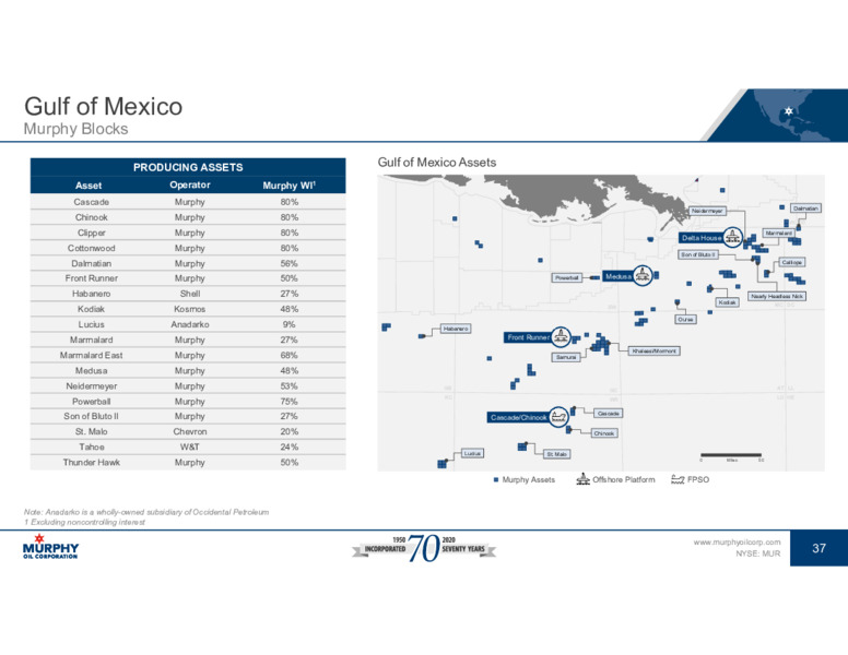Q3 2020 Earnings Presentation – Murphy Oil Corp – slide 31