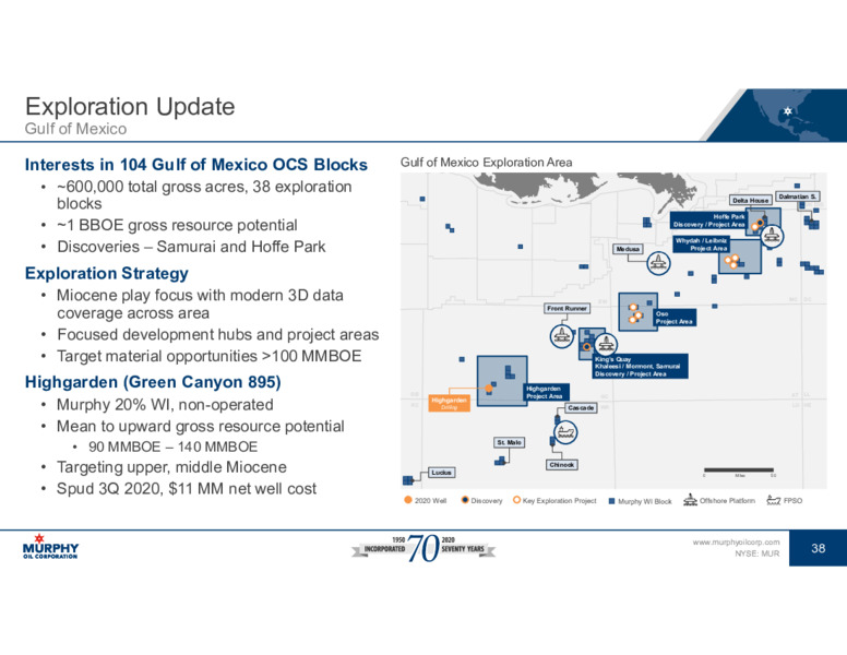 Q3 2020 Earnings Presentation – Murphy Oil Corp – slide 32