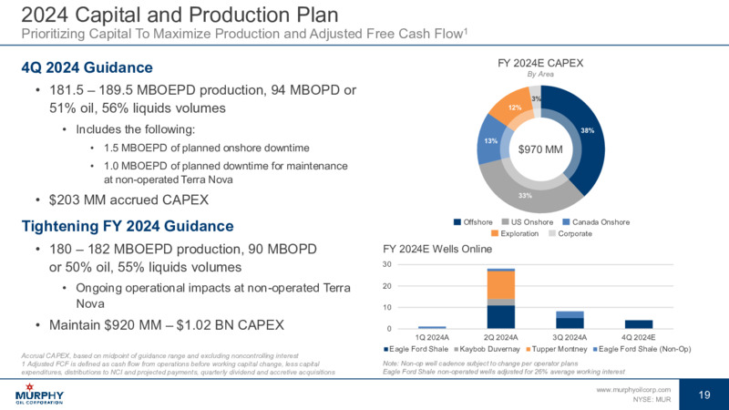 3Q 2024 Earnings Presentation – Murphy Oil Corp – slide 18