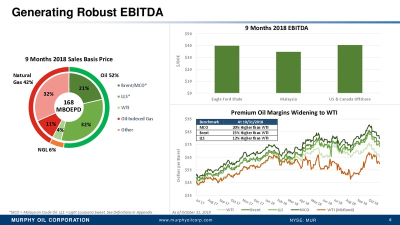 3Q 2018 Earnings – Murphy Oil Corp – slide 5