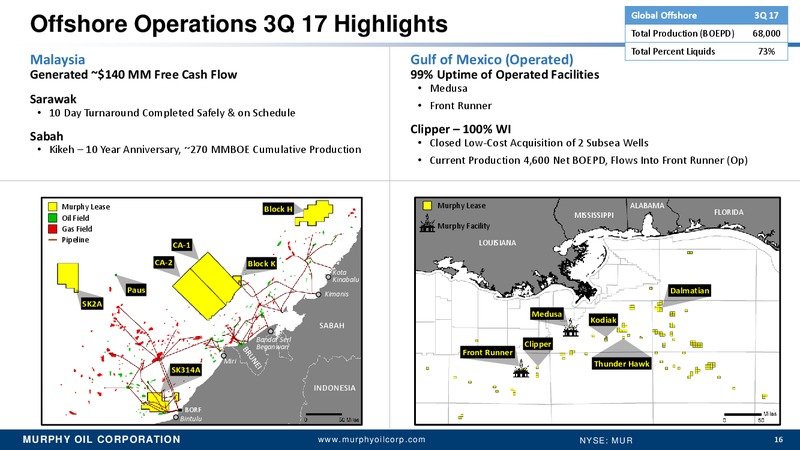 November 2017 Goldman Sachs Investor Presentation – Murphy Oil Corp – slide 15