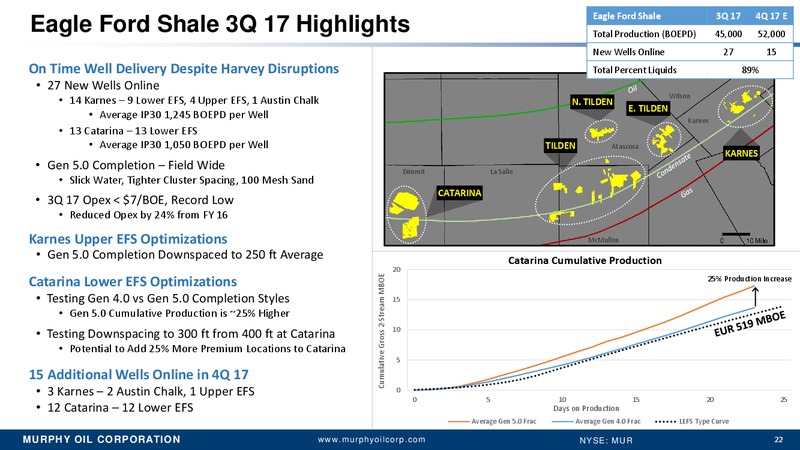 November 2017 Goldman Sachs Investor Presentation – Murphy Oil Corp – slide 21