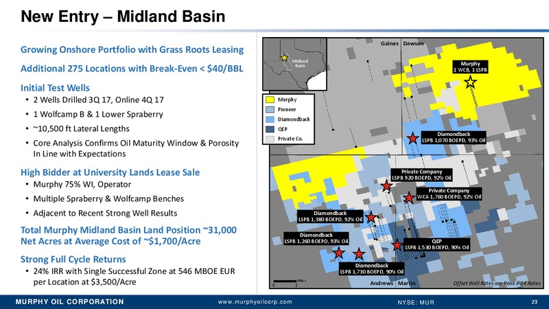 November 2017 Goldman Sachs Investor Presentation – Murphy Oil Corp – slide 22
