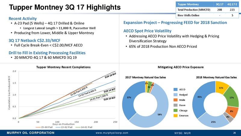November 2017 Goldman Sachs Investor Presentation – Murphy Oil Corp – slide 23