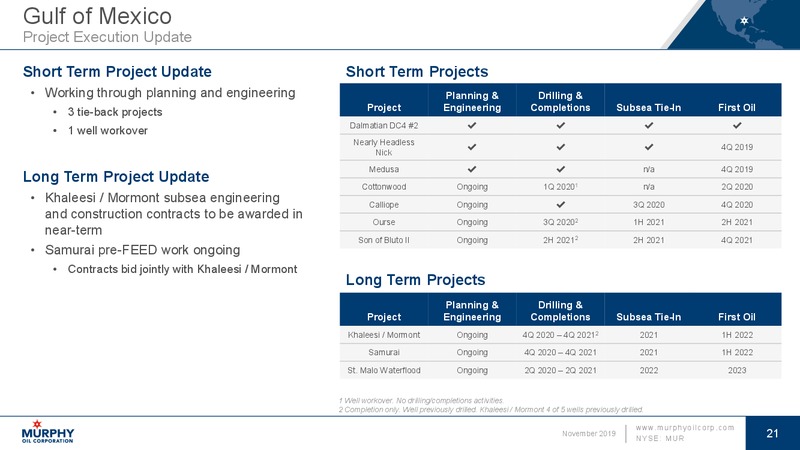 Stephens Nashville Investment Conference – Murphy Oil Corp – slide 21