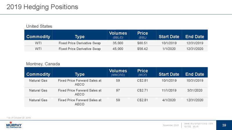 Stephens Nashville Investment Conference – Murphy Oil Corp – slide 38