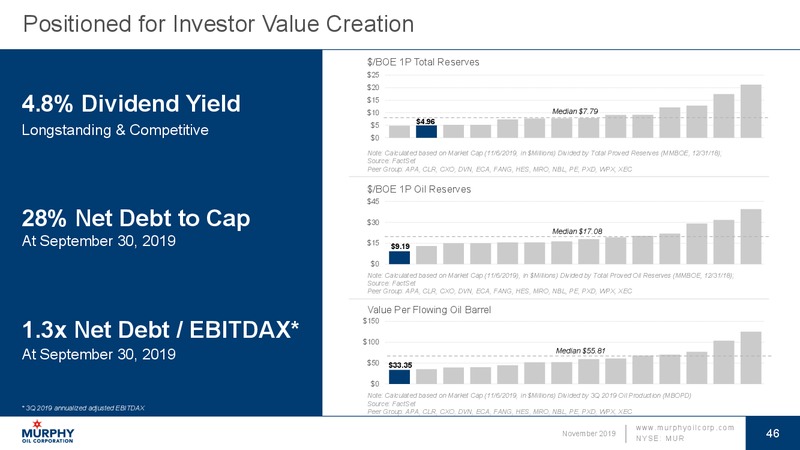 Stephens Nashville Investment Conference – Murphy Oil Corp – slide 41