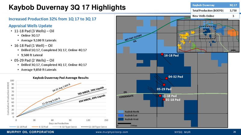 BAML Leverage Finance Conference – Murphy Oil Corp – slide 25