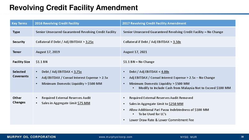 BAML Leverage Finance Conference – Murphy Oil Corp – slide 32