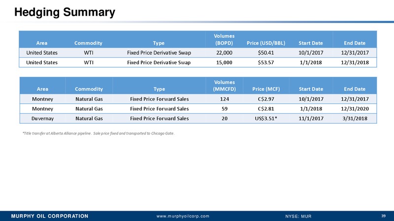 BAML Leverage Finance Conference – Murphy Oil Corp – slide 33