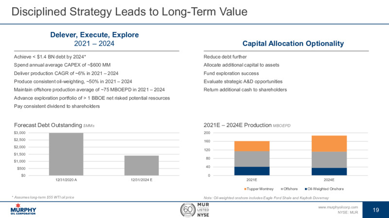 December 2021 Investor Presentation – Murphy Oil Corp – slide 19