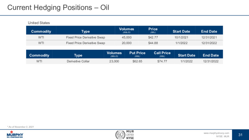 December 2021 Investor Presentation – Murphy Oil Corp – slide 25